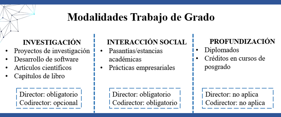 MODALIDADE TG DIRECTOR CODIRECTOR