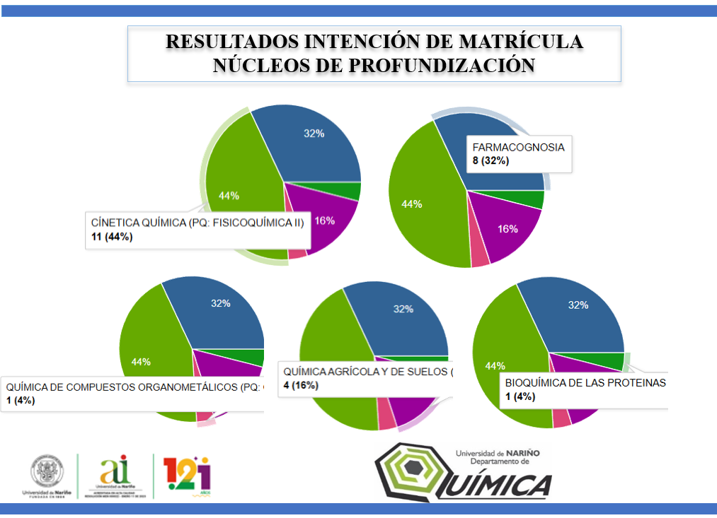 RESULTADO NUCLEOS