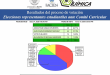 RESULTADOS ELECCIONES (1)