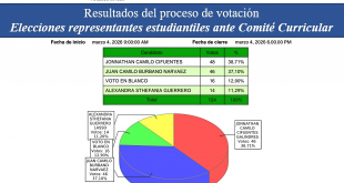 RESULTADOS ELECCIONES (1)