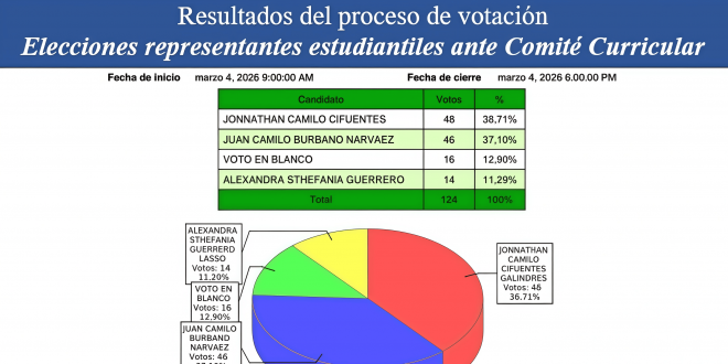 RESULTADOS ELECCIONES (1)