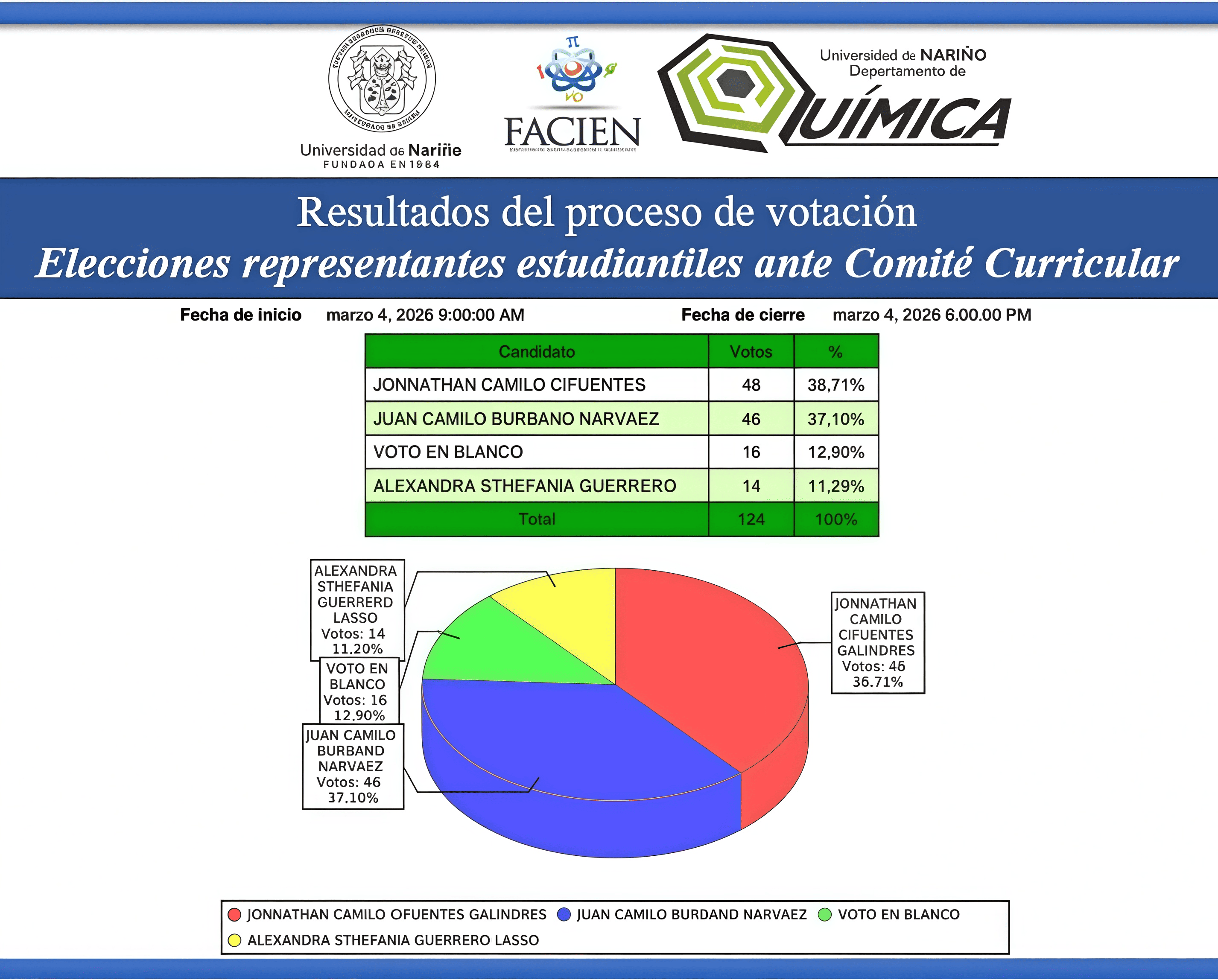 RESULTADOS ELECCIONES (1)
